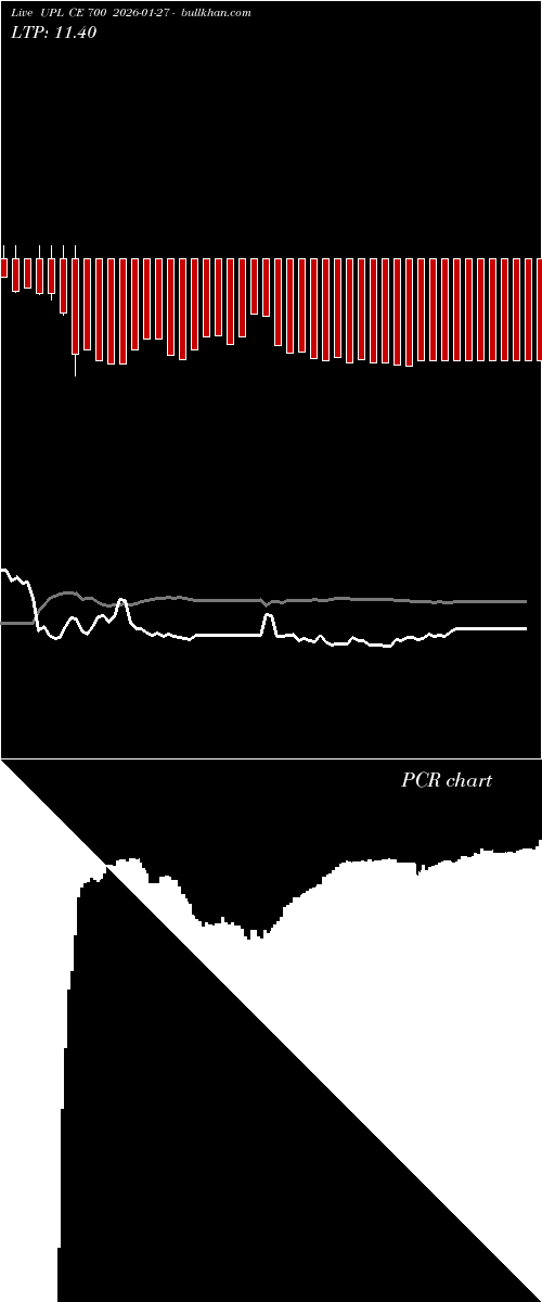  option chart UPL CE 700 2026-01-27 