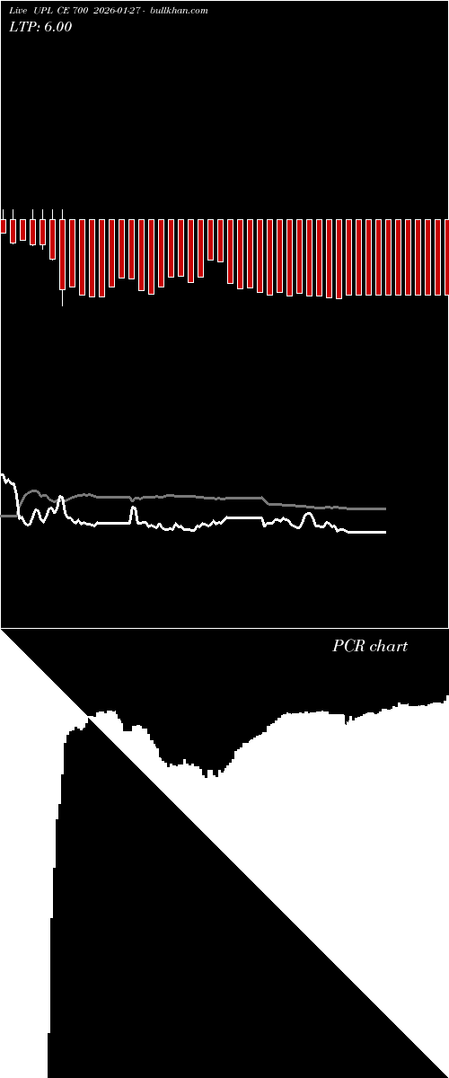  option chart UPL CE 700 2026-01-27 