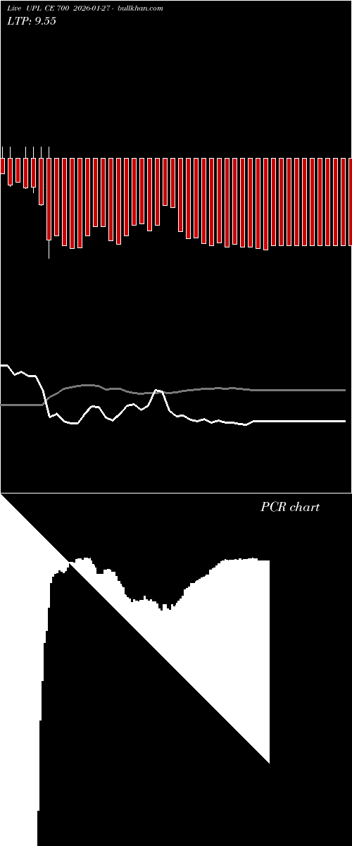  option chart UPL CE 700 2026-01-27 