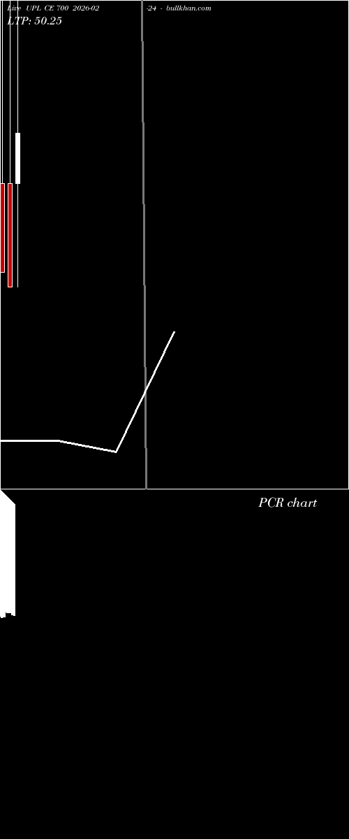  option chart UPL CE 700 2026-02-24 