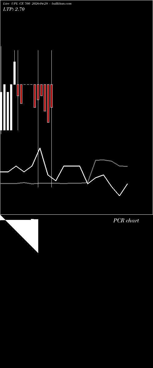  option chart UPL CE 700 2026-04-28 