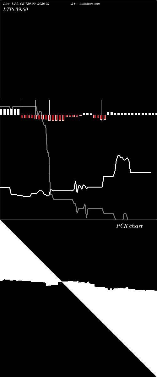  option chart UPL CE 720.00 2026-02-24 