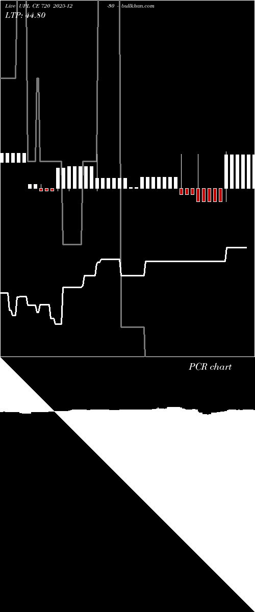  option chart UPL CE 720 2025-12-30 
