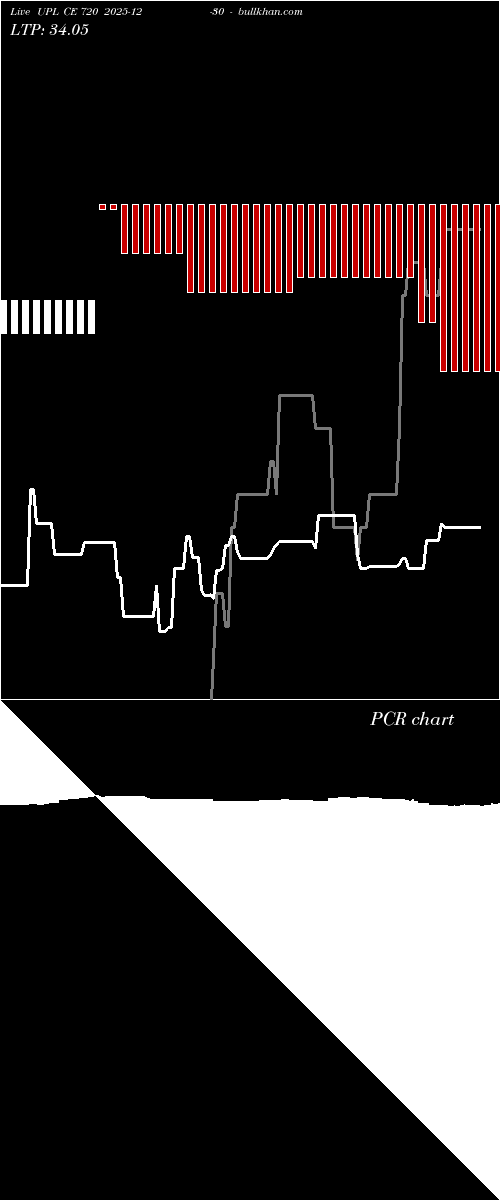  option chart UPL CE 720 2025-12-30 
