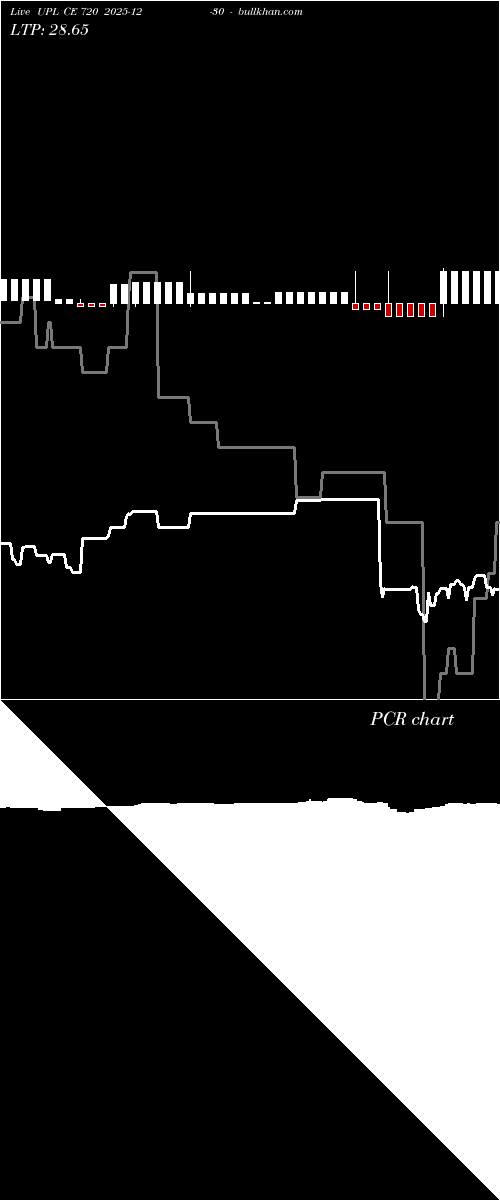  option chart UPL CE 720 2025-12-30 