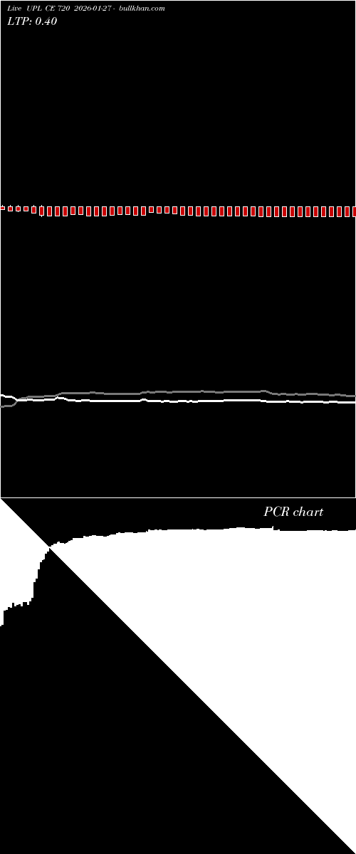  option chart UPL CE 720 2026-01-27 