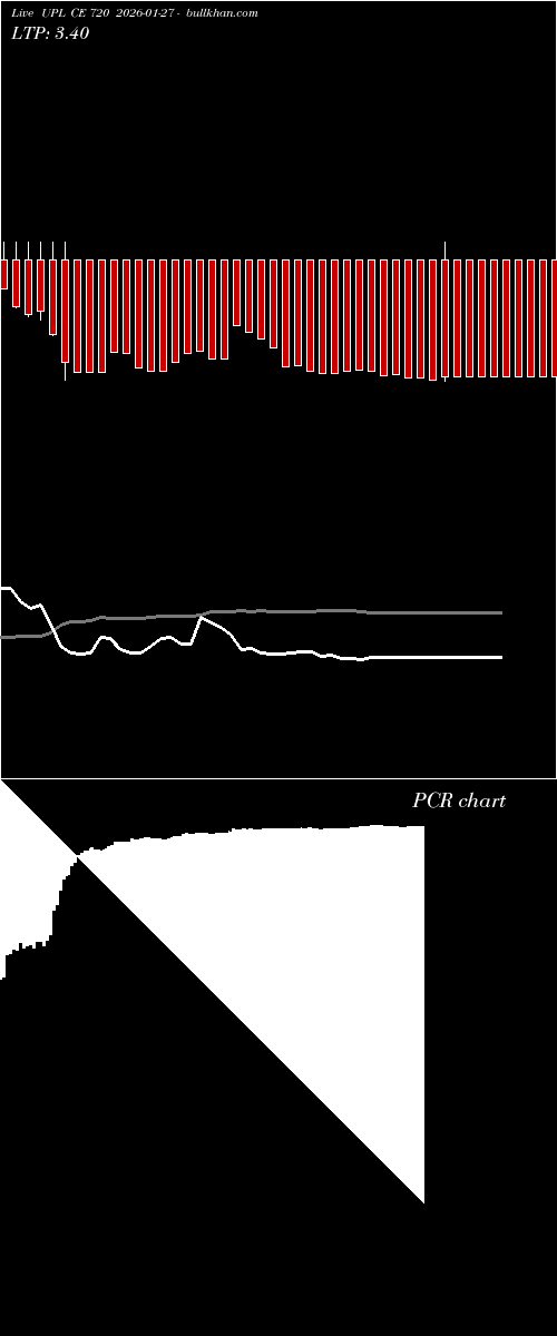  option chart UPL CE 720 2026-01-27 