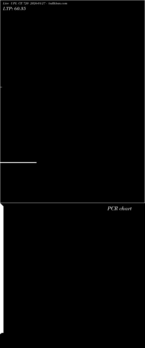  option chart UPL CE 720 2026-01-27 