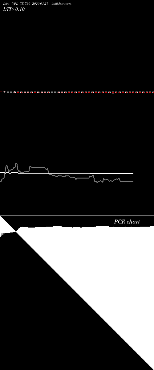  option chart UPL CE 730 2026-01-27 