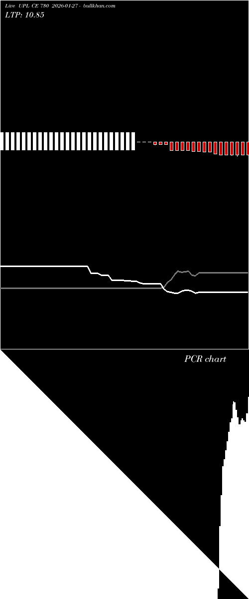  option chart UPL CE 730 2026-01-27 