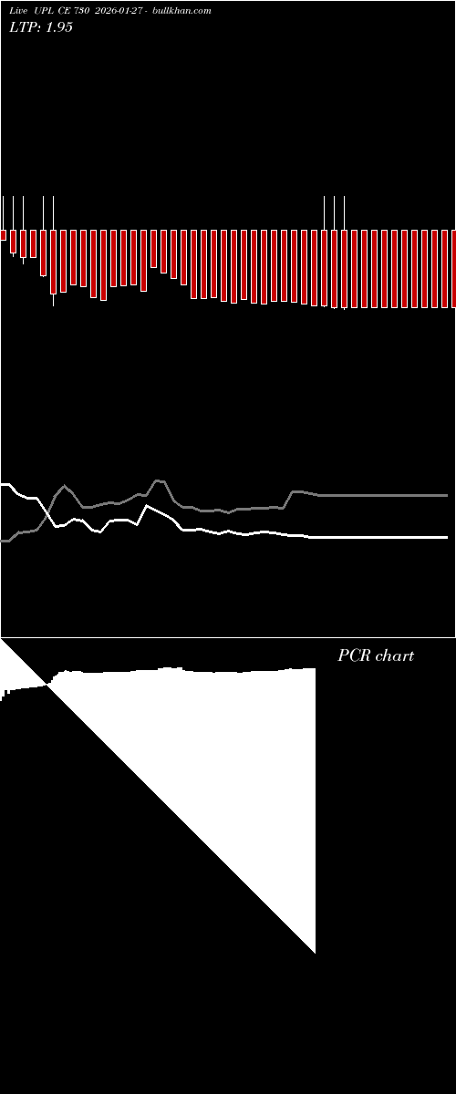  option chart UPL CE 730 2026-01-27 