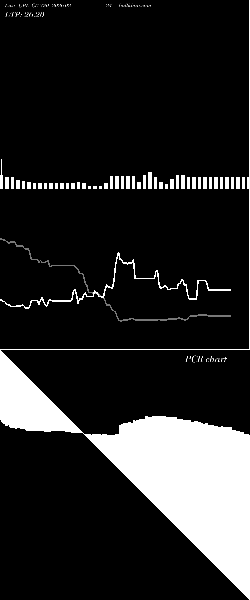  option chart UPL CE 730 2026-02-24 