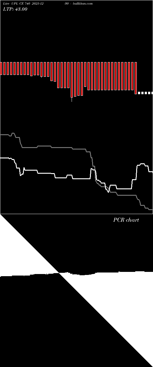  option chart UPL CE 740 2025-12-30 