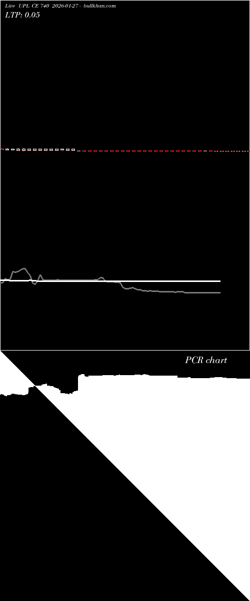  option chart UPL CE 740 2026-01-27 