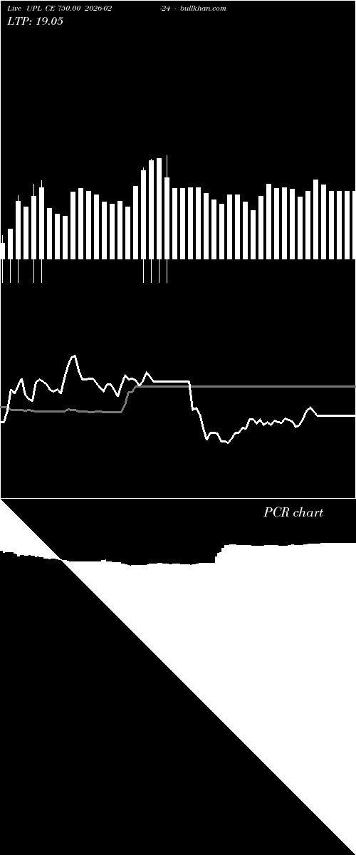  option chart UPL CE 750.00 2026-02-24 