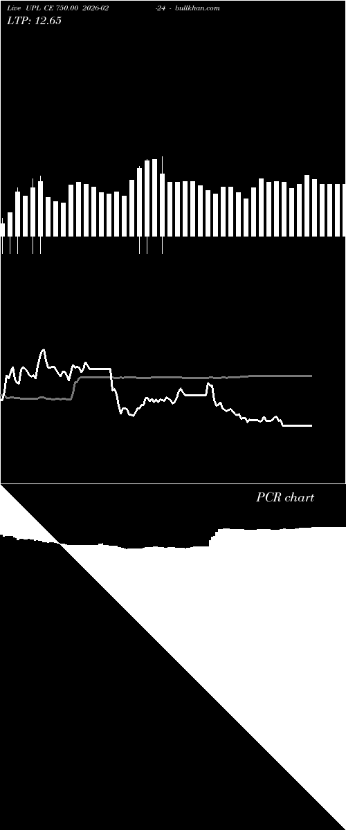  option chart UPL CE 750.00 2026-02-24 