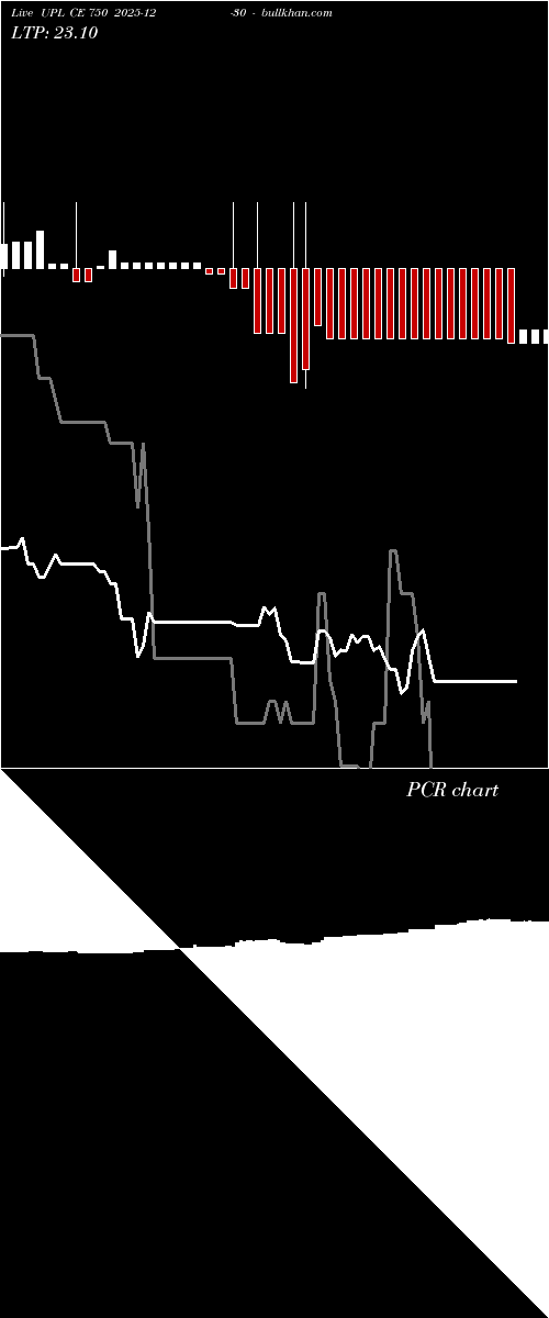  option chart UPL CE 750 2025-12-30 