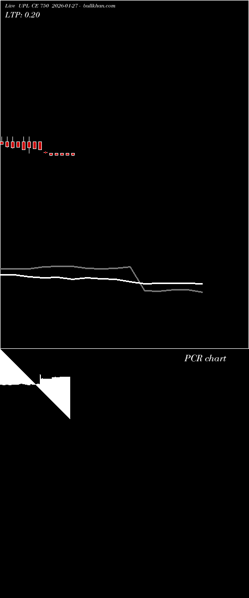  option chart UPL CE 750 2026-01-27 
