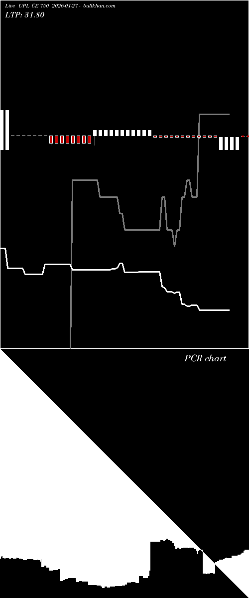  option chart UPL CE 750 2026-01-27 
