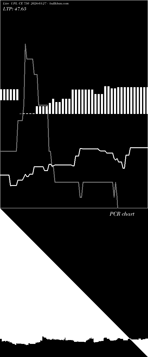  option chart UPL CE 750 2026-01-27 