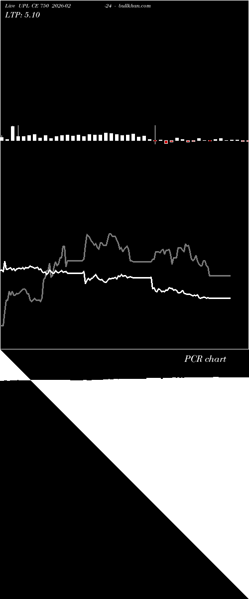  option chart UPL CE 750 2026-02-24 