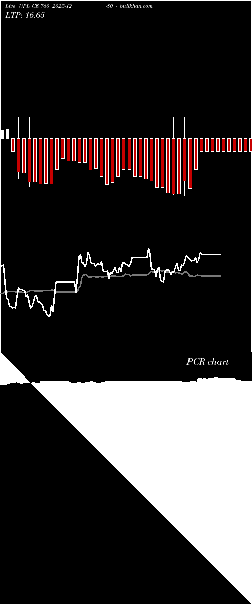  option chart UPL CE 760 2025-12-30 