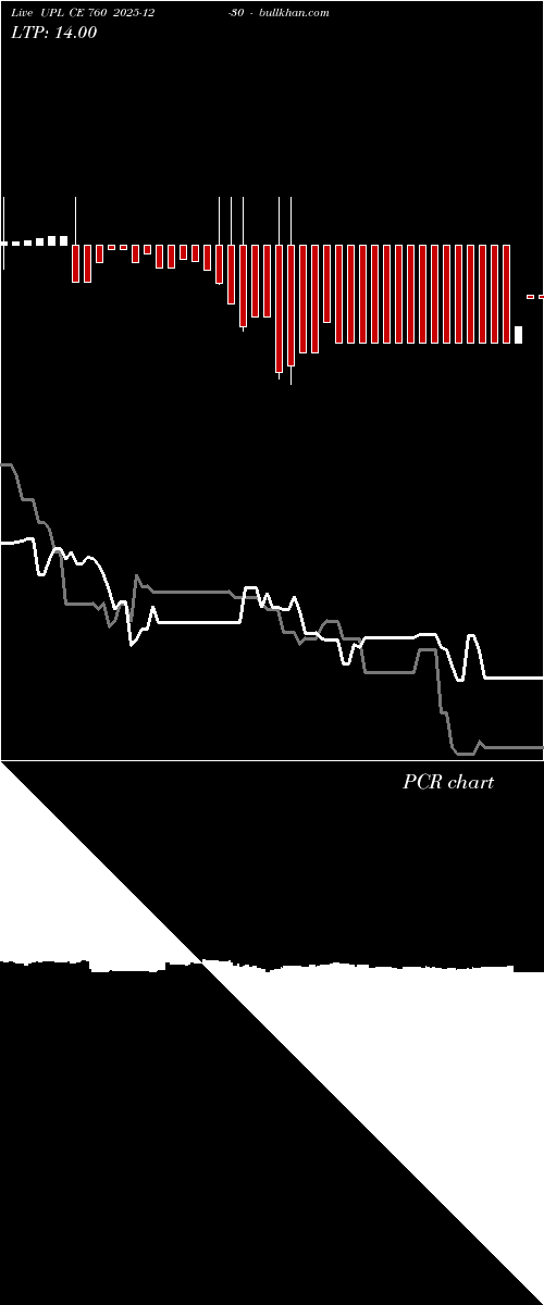  option chart UPL CE 760 2025-12-30 