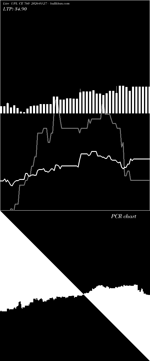  option chart UPL CE 760 2026-01-27 