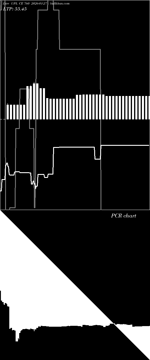 option chart UPL CE 760 2026-01-27 