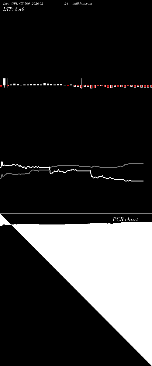  option chart UPL CE 760 2026-02-24 