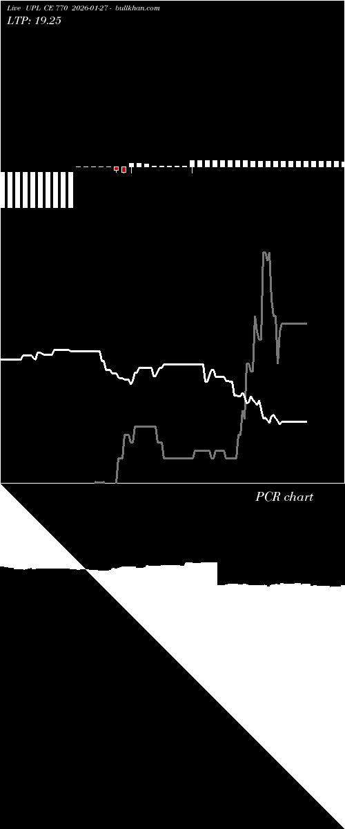  option chart UPL CE 770 2026-01-27 
