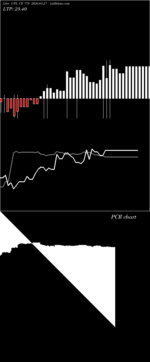  option chart UPL CE 770 2026-01-27 