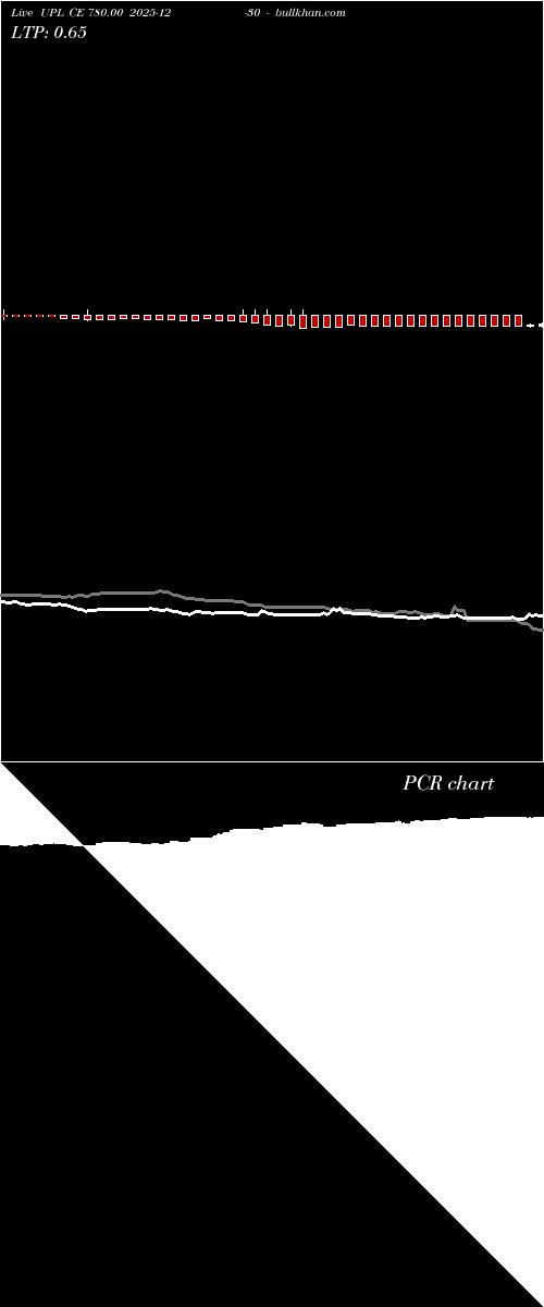  option chart UPL CE 780.00 2025-12-30 