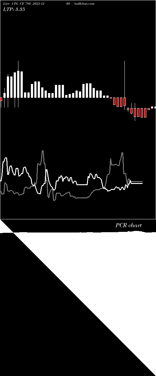  option chart UPL CE 780 2025-12-30 