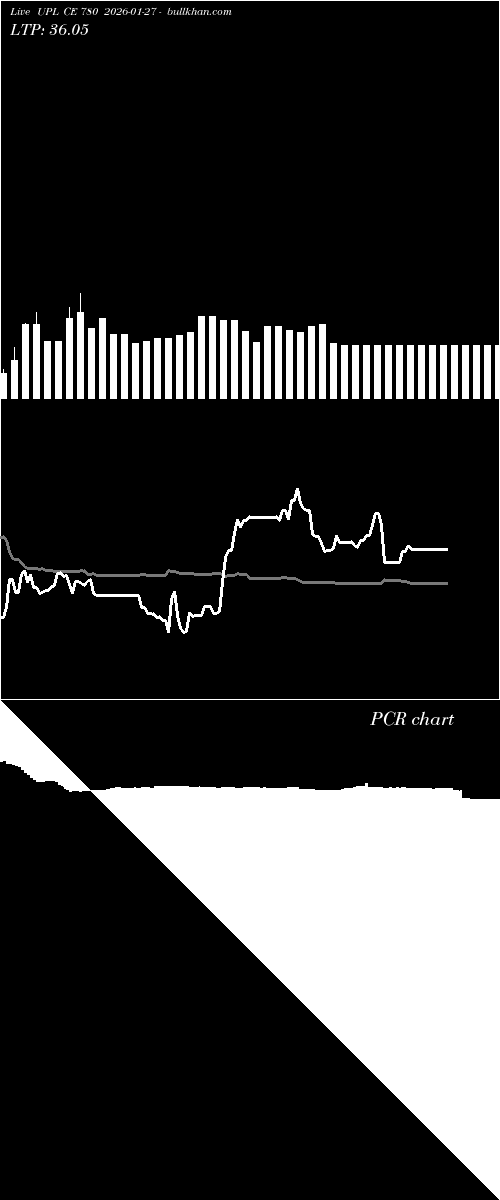  option chart UPL CE 780 2026-01-27 