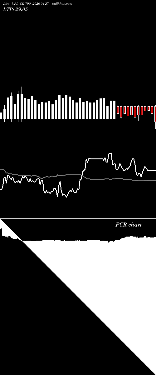  option chart UPL CE 790 2026-01-27 