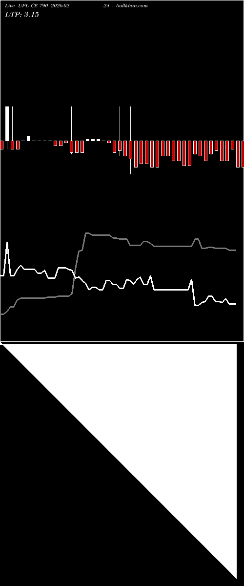  option chart UPL CE 790 2026-02-24 