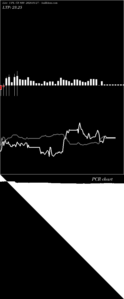  option chart UPL CE 800 2026-01-27 