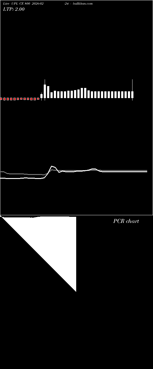  option chart UPL CE 800 2026-02-24 