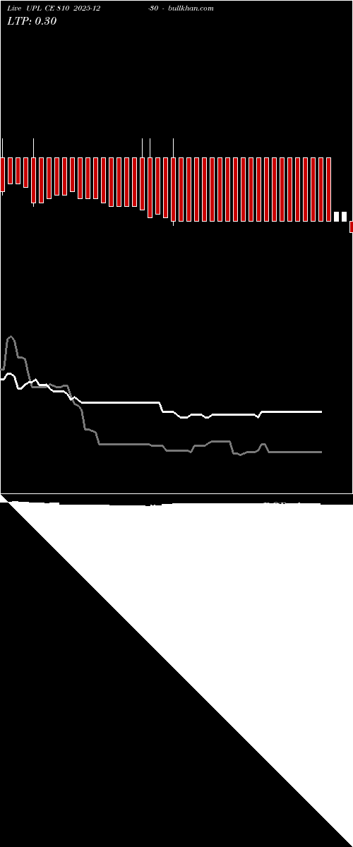  option chart UPL CE 810 2025-12-30 