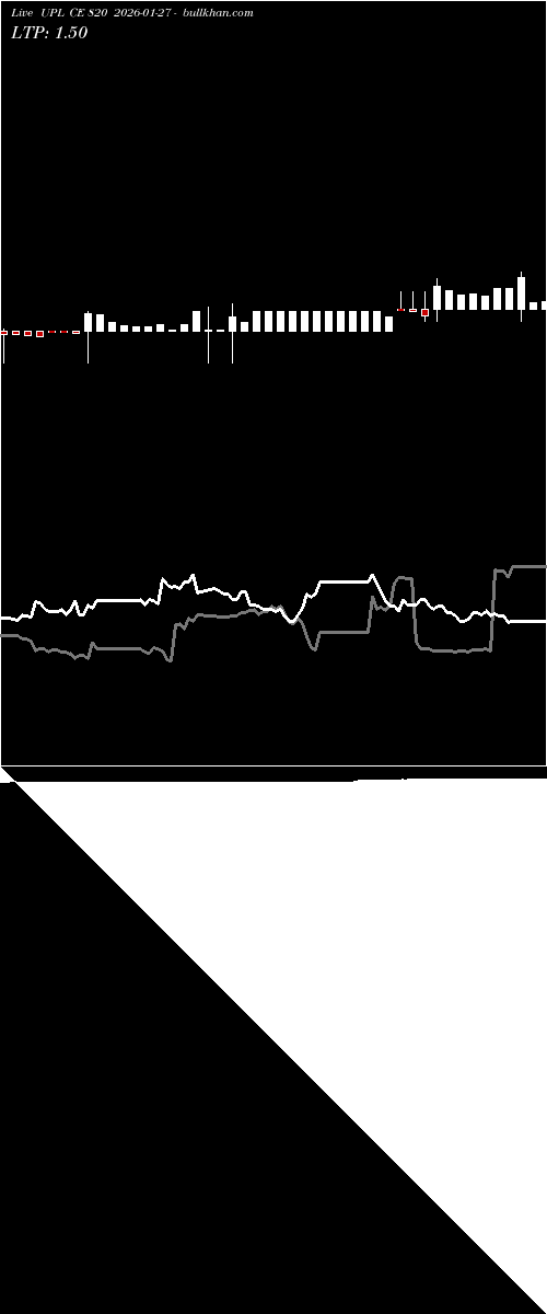  option chart UPL CE 820 2026-01-27 