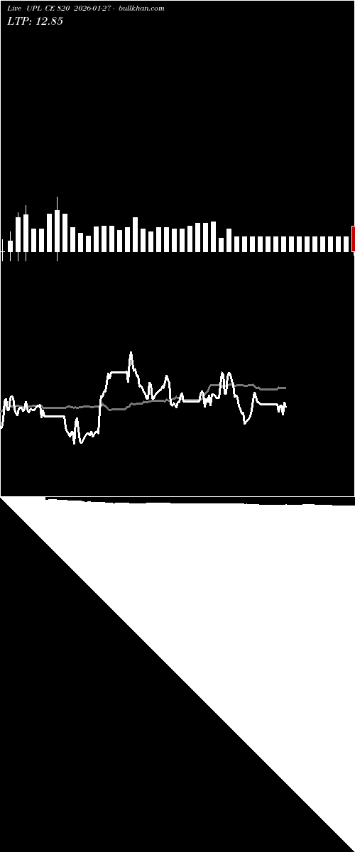  option chart UPL CE 820 2026-01-27 