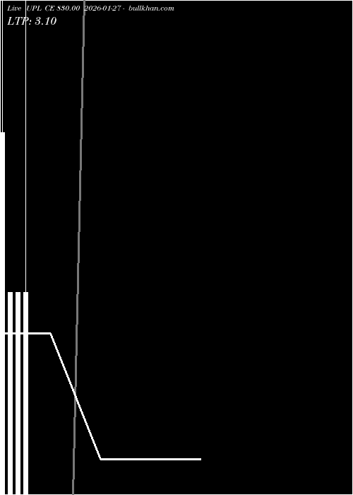  option chart UPL CE 830.00 2026-01-27 