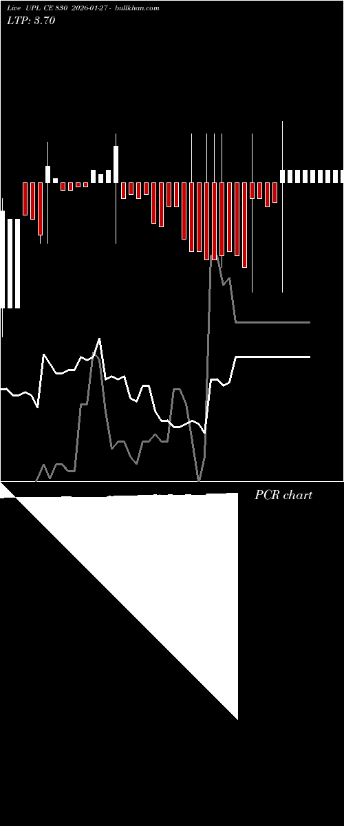  option chart UPL CE 830 2026-01-27 