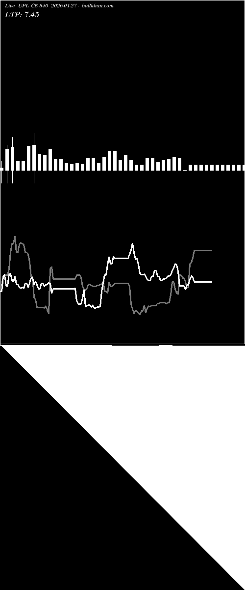  option chart UPL CE 840 2026-01-27 
