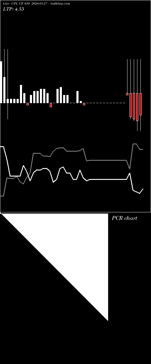  option chart UPL CE 850 2026-01-27 