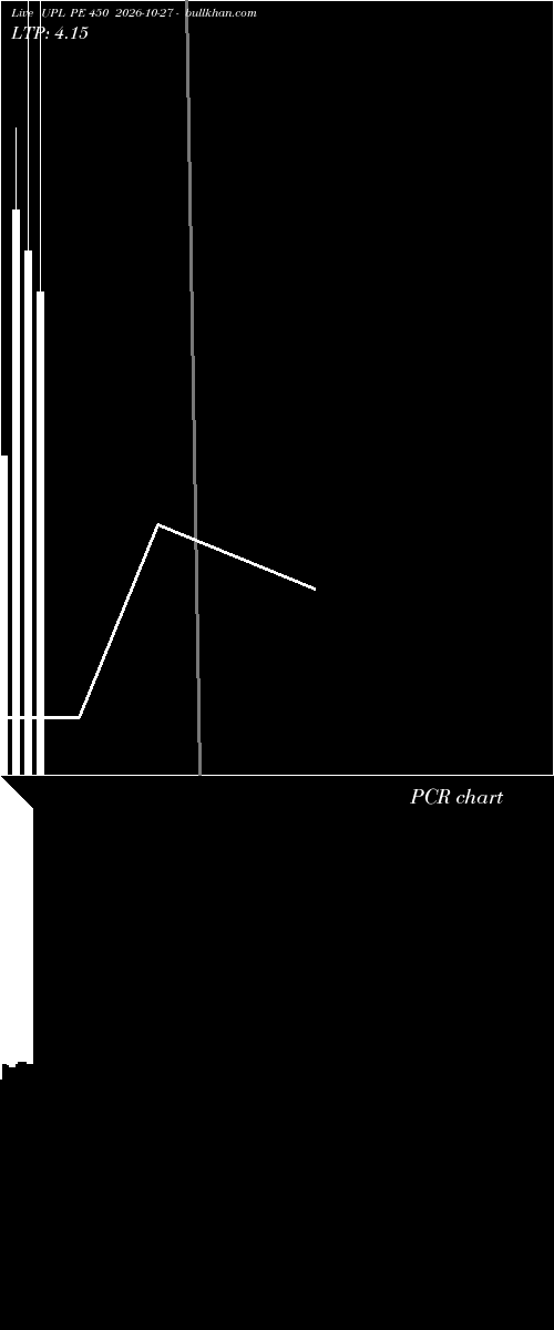  option chart UPL PE 450 2026-10-27 