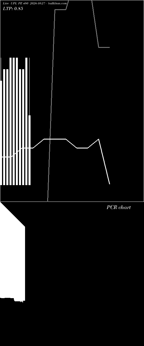  option chart UPL PE 480 2026-10-27 