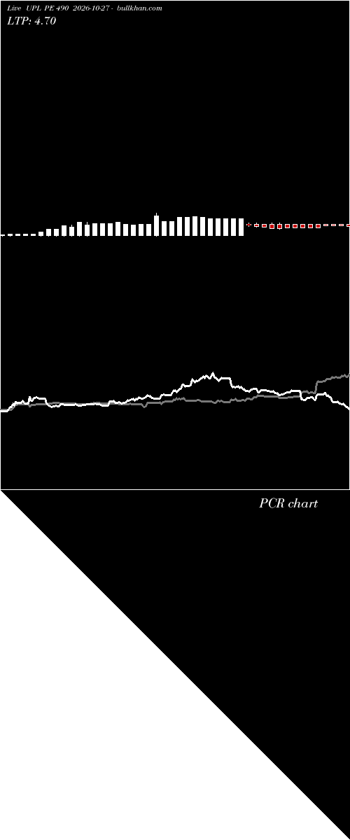  option chart UPL PE 490 2026-10-27 