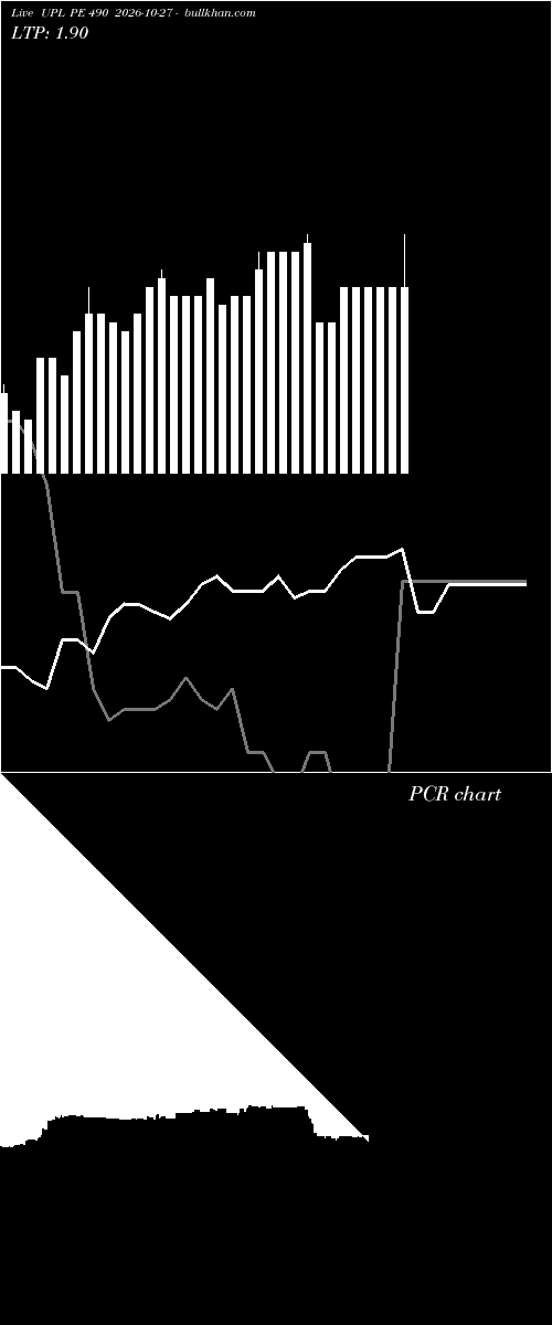  option chart UPL PE 490 2026-10-27 